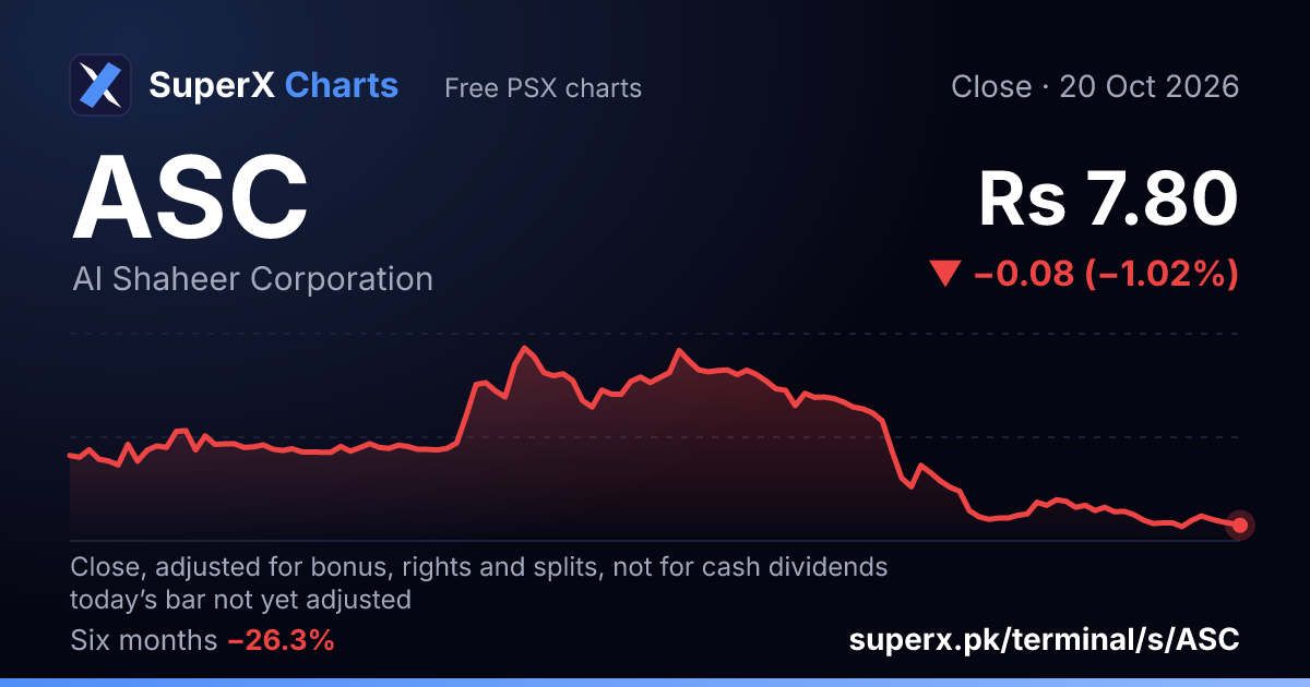 ASC: six-month price line