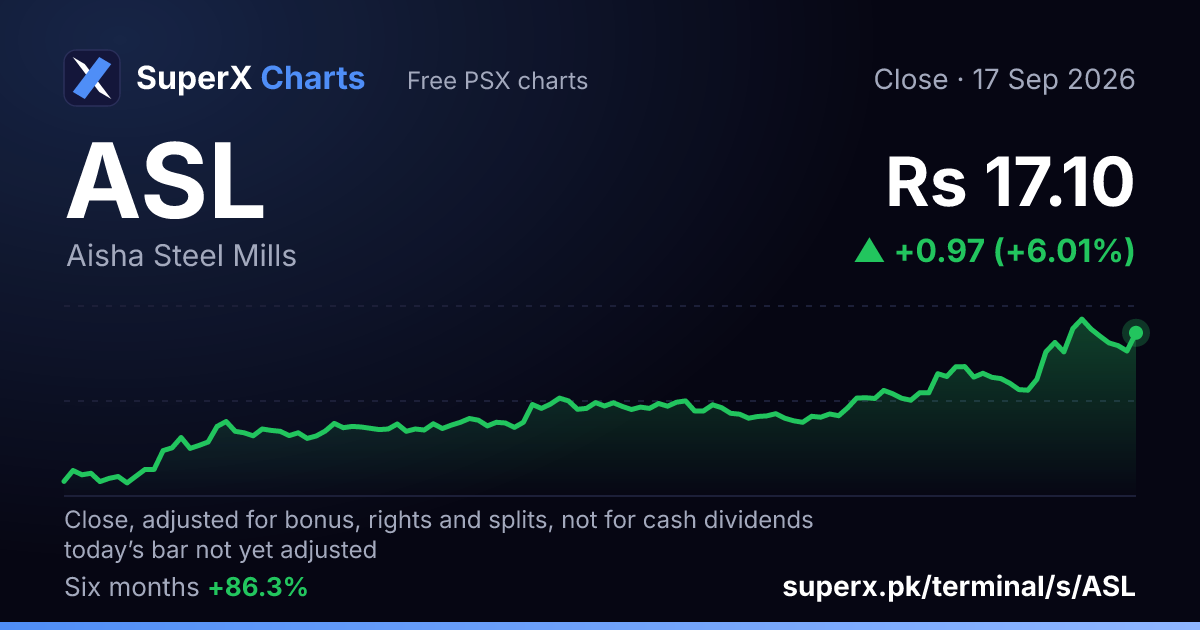 ASL: six-month price line