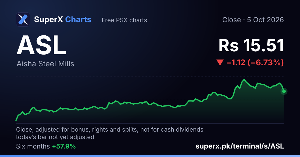ASL: six-month price line