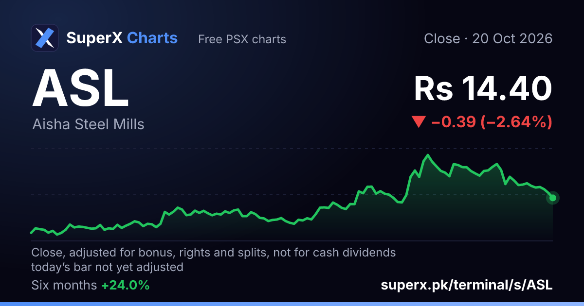 ASL: six-month price line