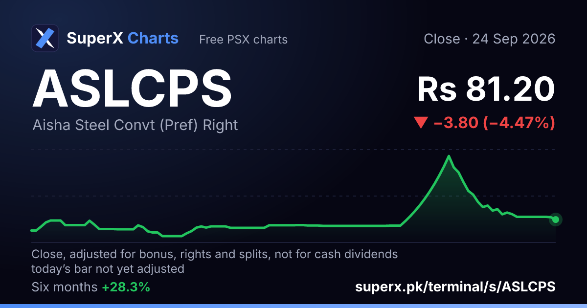 ASLCPS: six-month price line