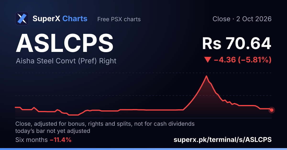 ASLCPS: six-month price line