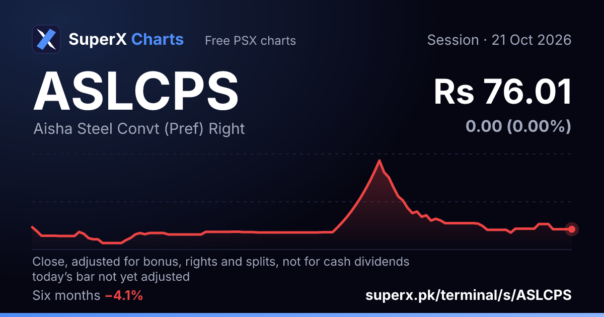ASLCPS: six-month price line