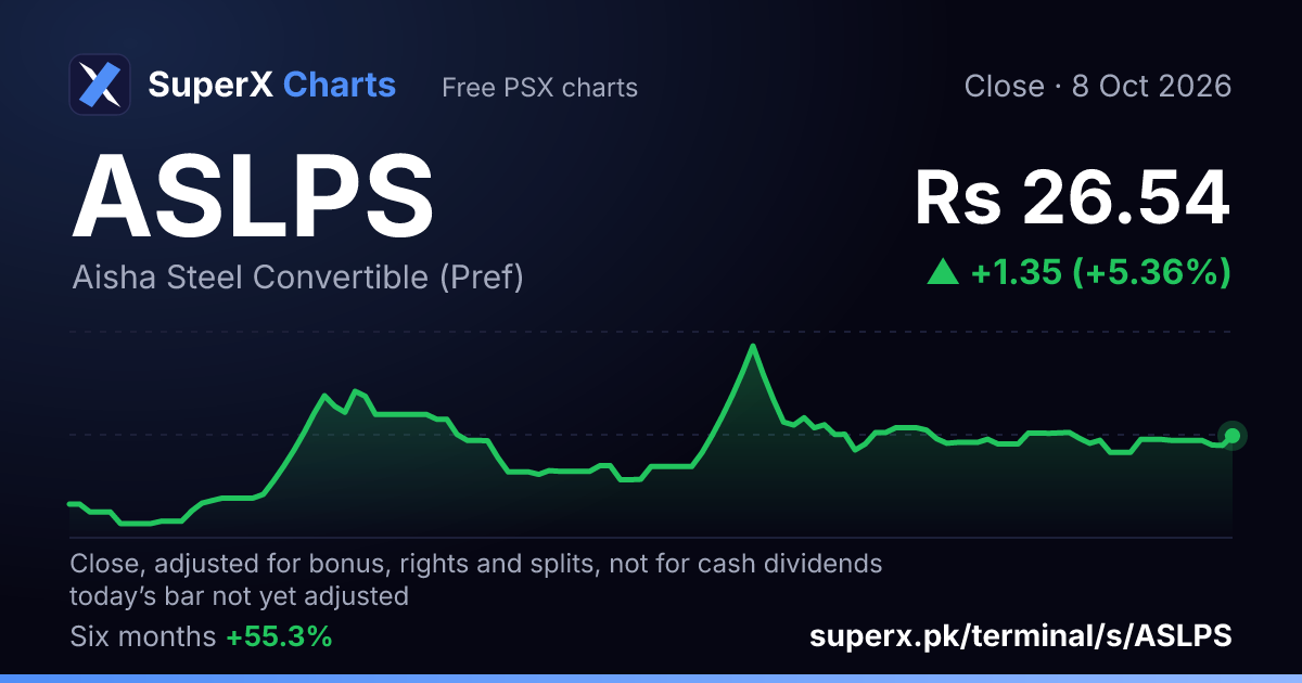 ASLPS: six-month price line