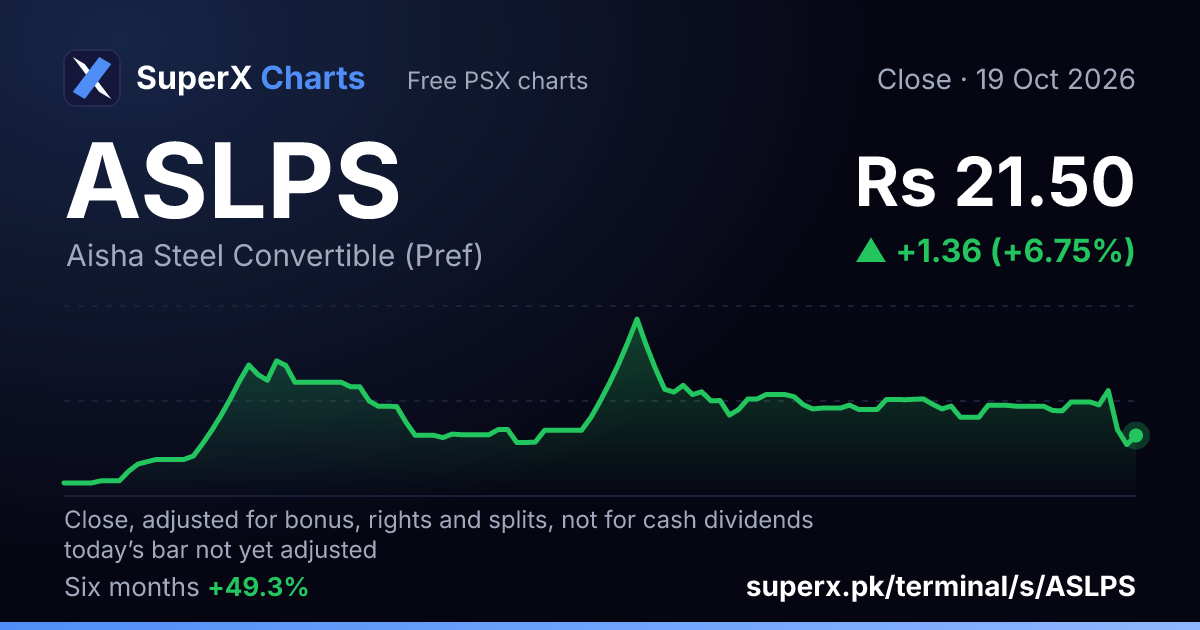 ASLPS: six-month price line