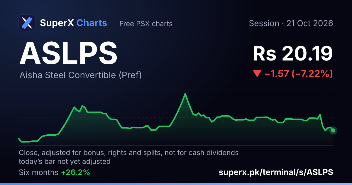 ASLPS: six-month price line