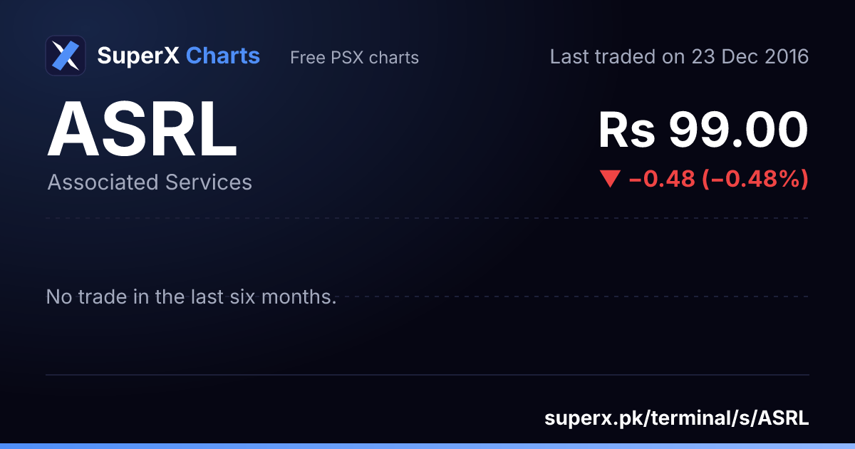 ASRL: six-month price line