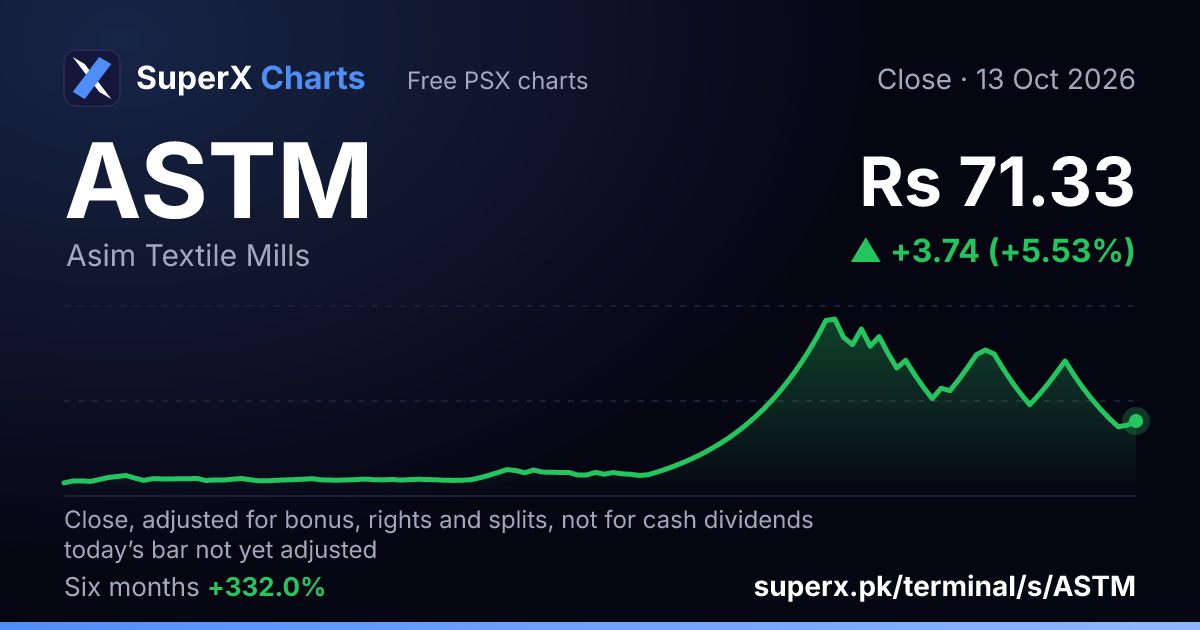 ASTM: six-month price line