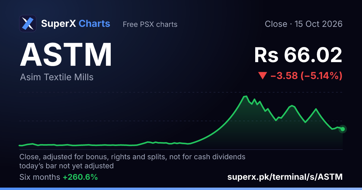 ASTM: six-month price line