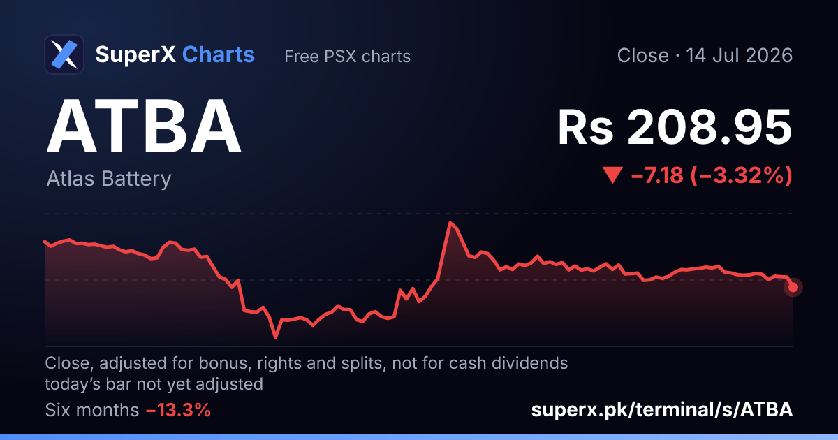 ATBA: six-month price line