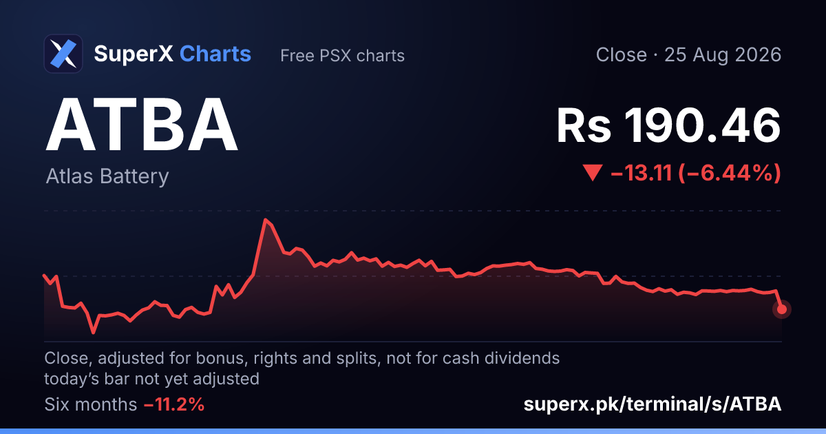 ATBA: six-month price line
