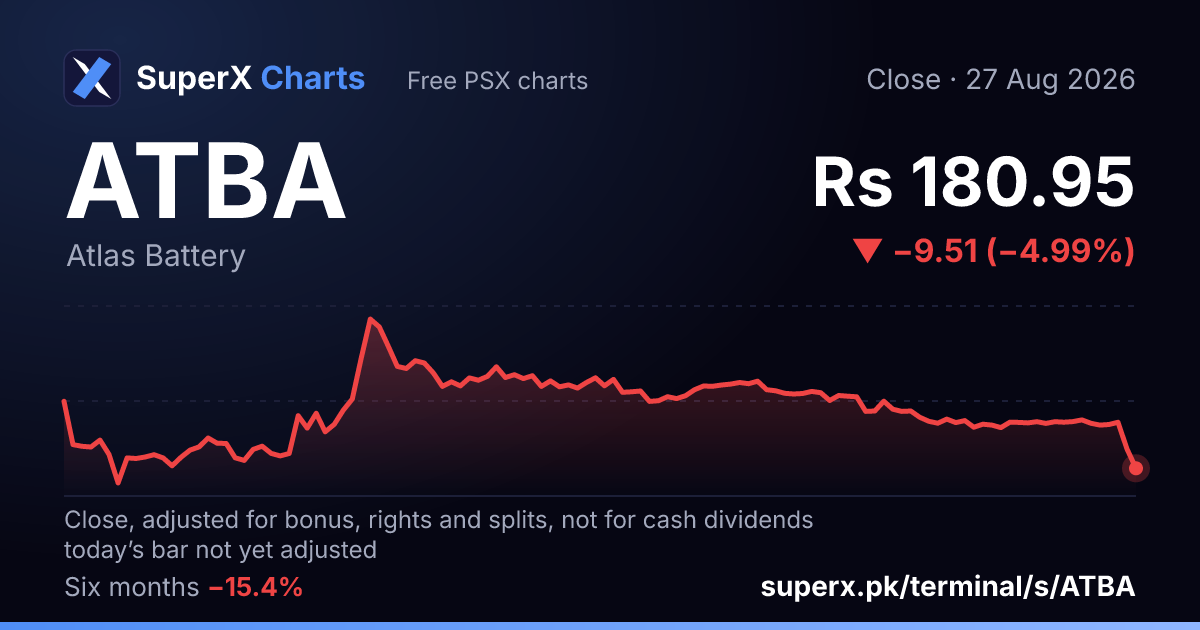 ATBA: six-month price line