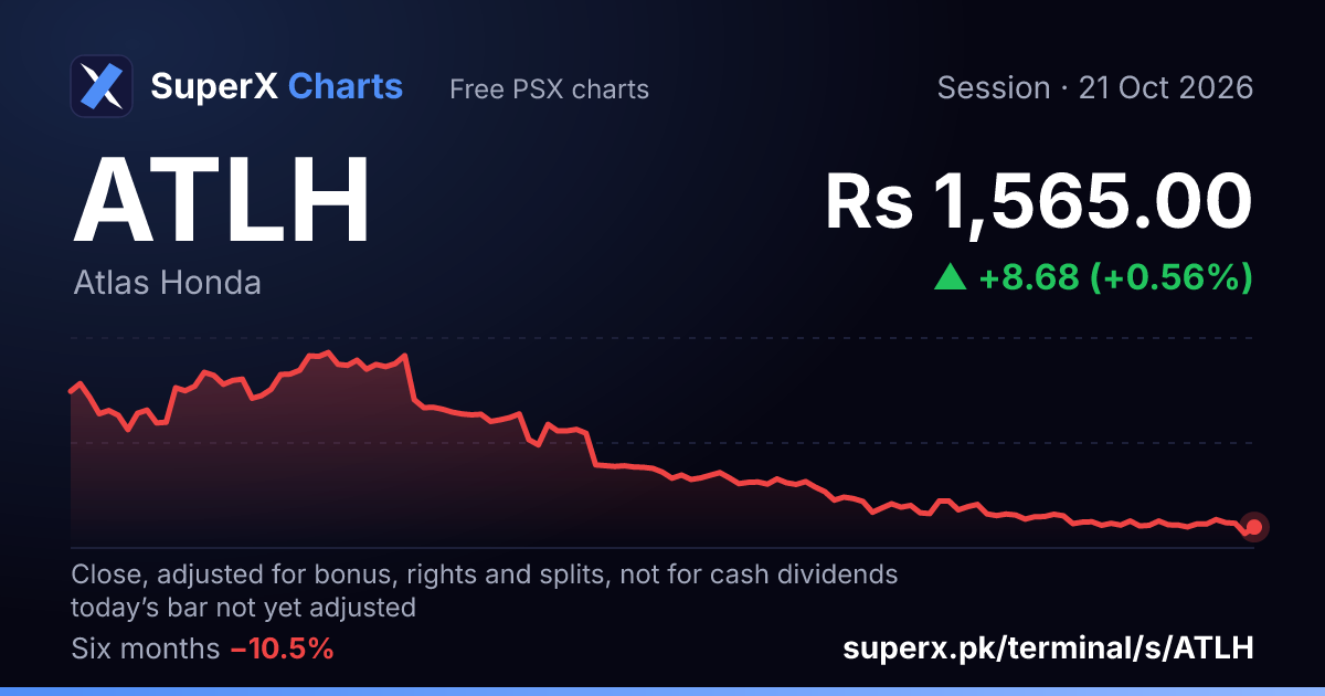 ATLH: six-month price line