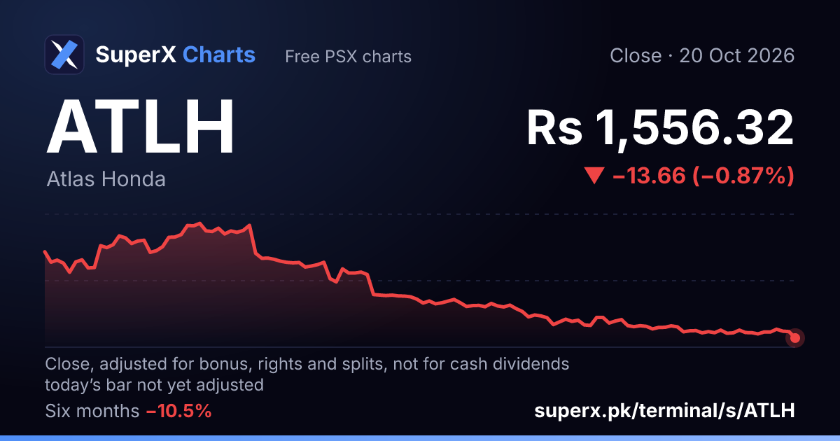 ATLH: six-month price line