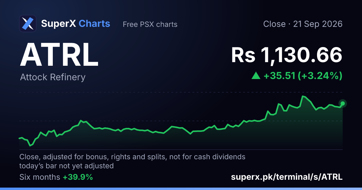 ATRL: six-month price line