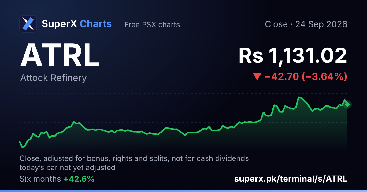 ATRL: six-month price line