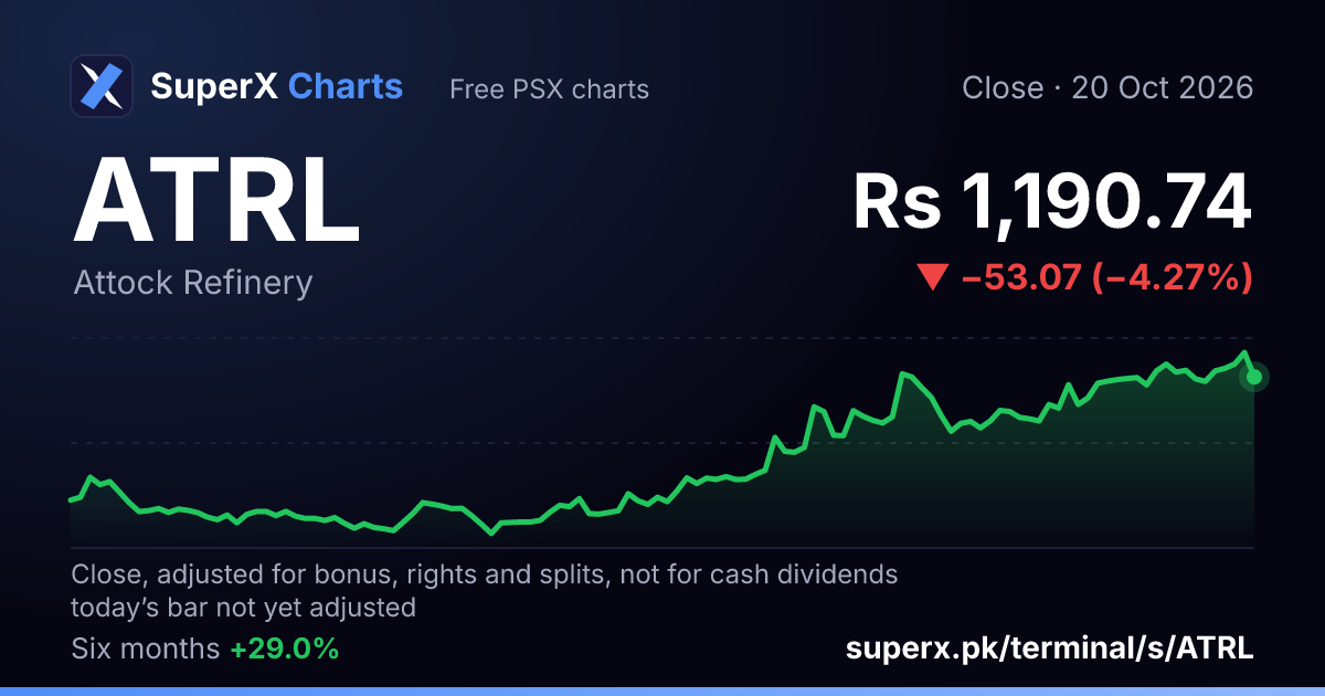 ATRL: six-month price line
