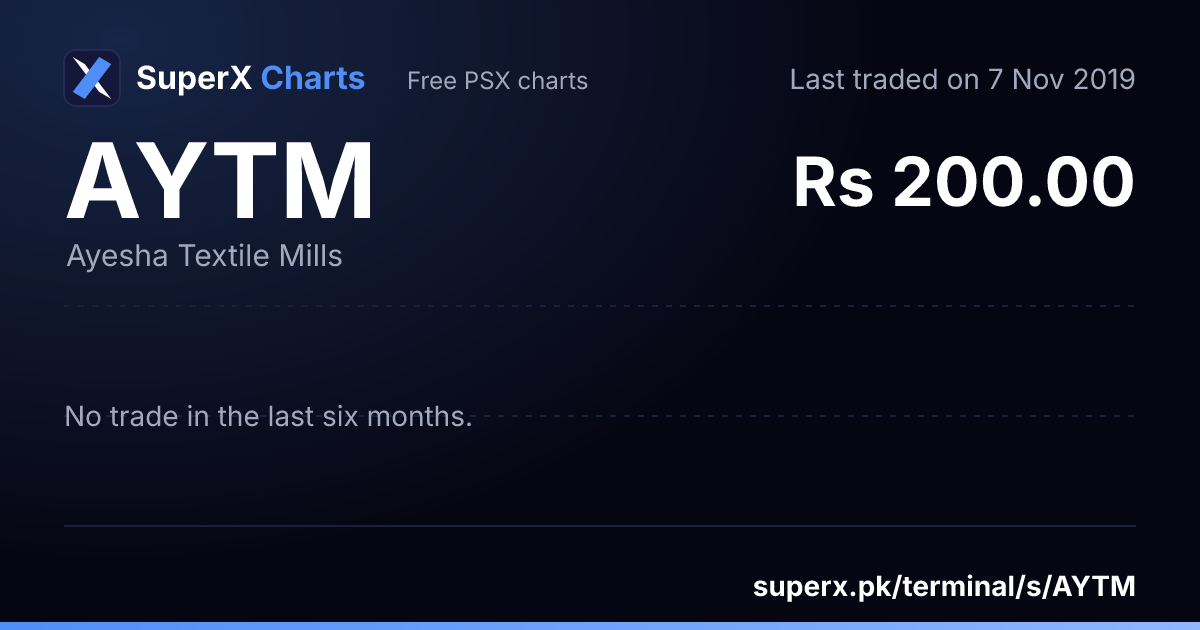AYTM: six-month price line