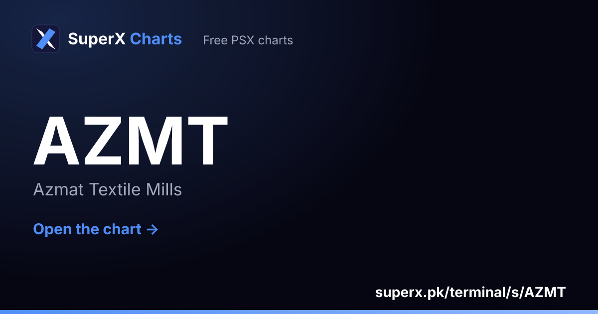 AZMT: six-month price line
