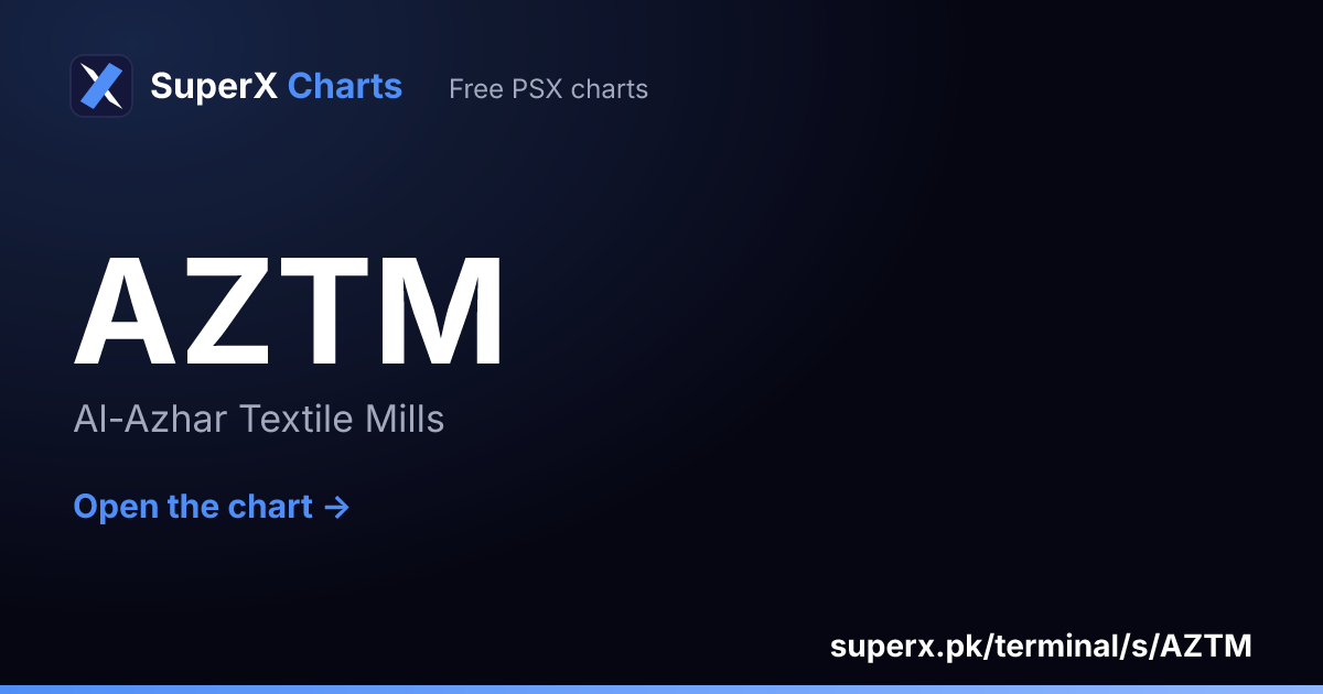 AZTM: six-month price line