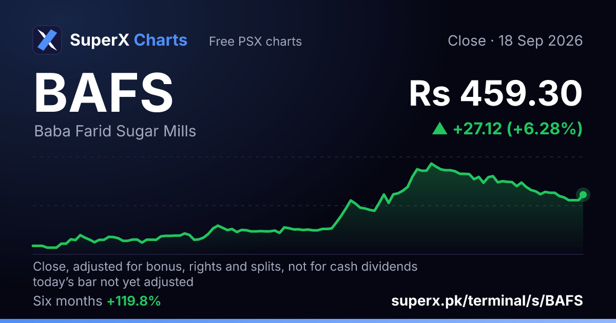 BAFS: six-month price line