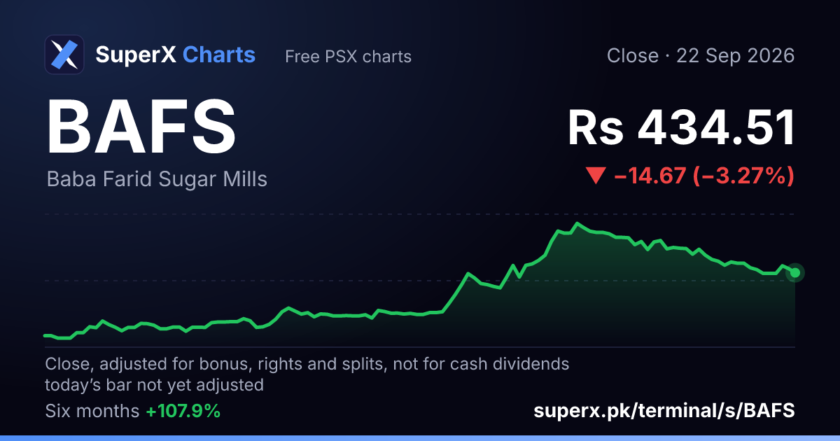 BAFS: six-month price line