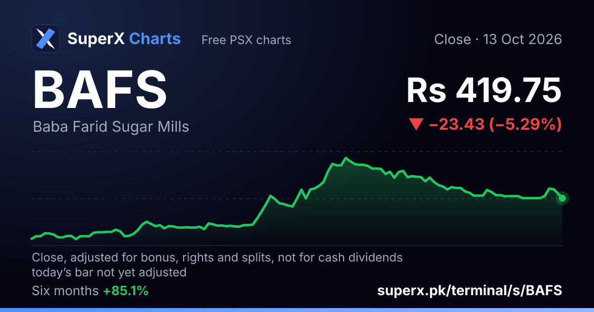 BAFS: six-month price line