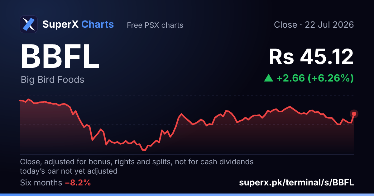 BBFL: six-month price line