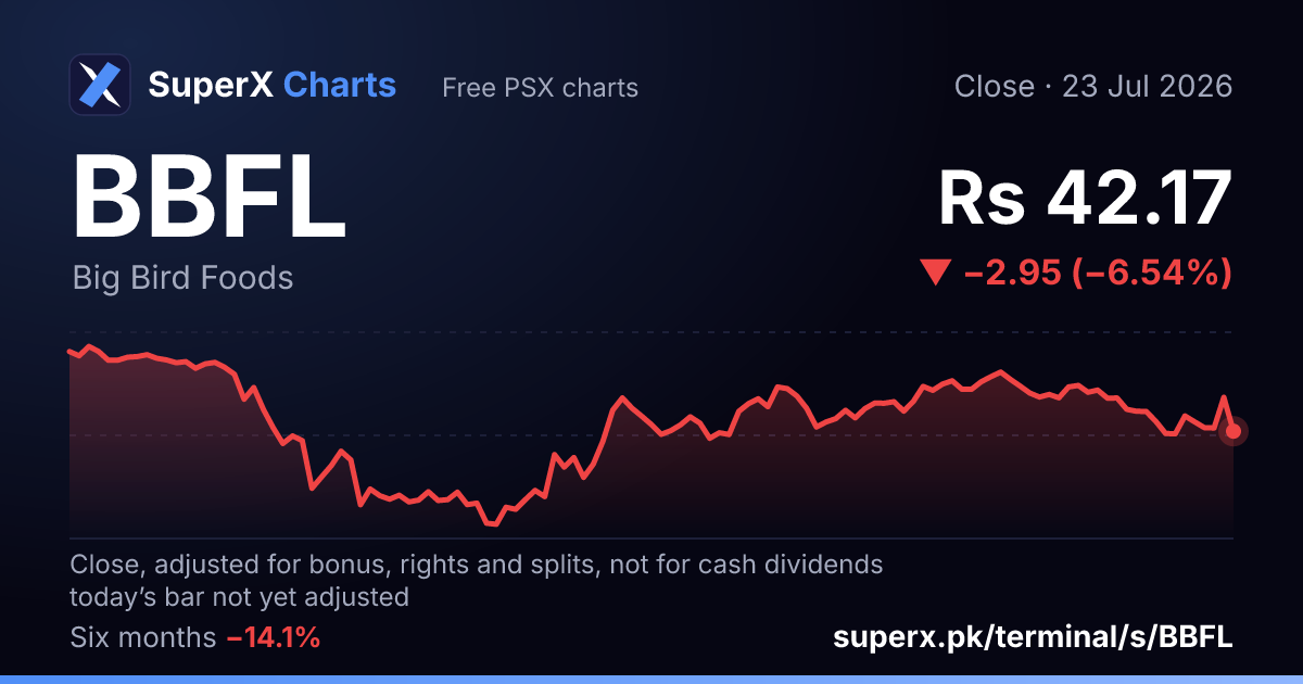 BBFL: six-month price line