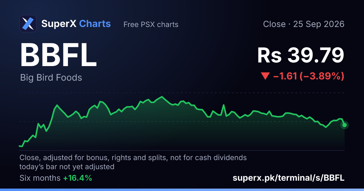 BBFL: six-month price line
