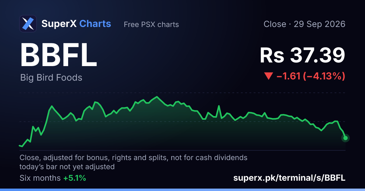 BBFL: six-month price line