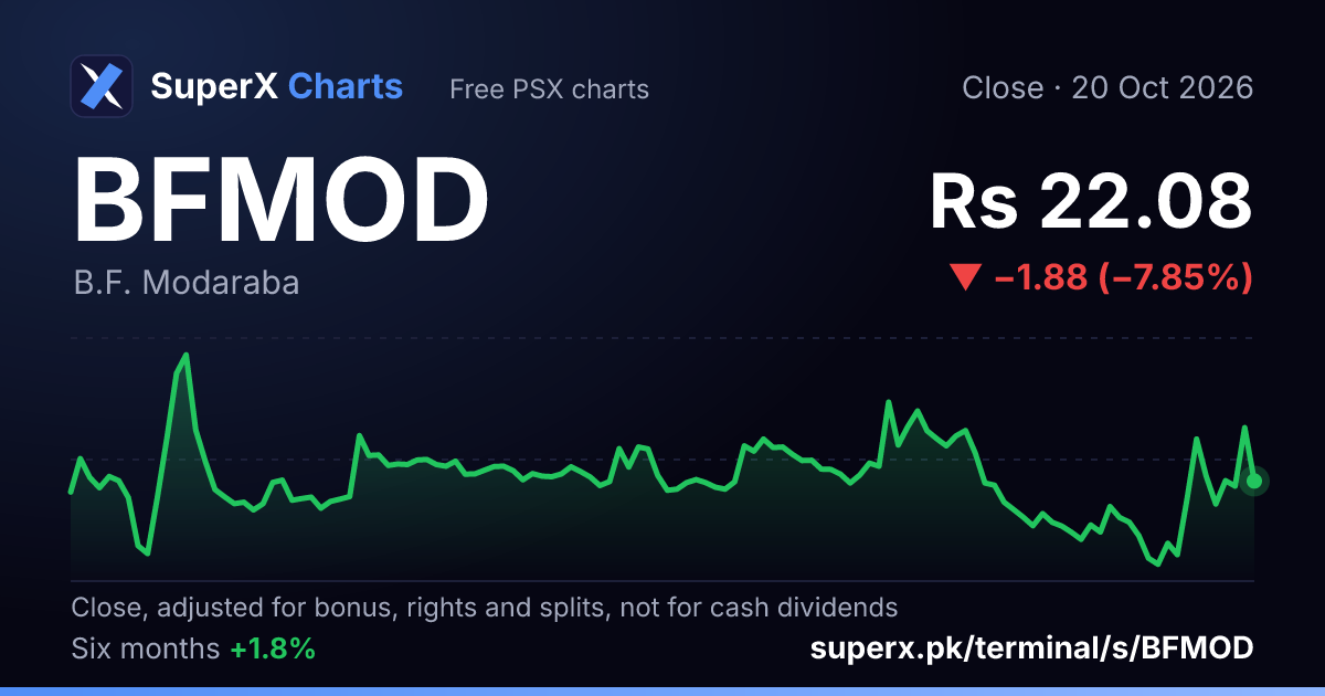 BFMOD: six-month price line