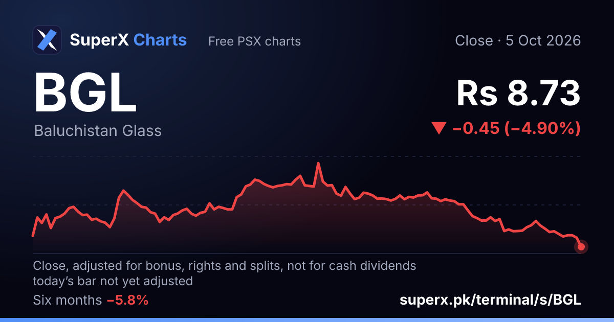 BGL: six-month price line