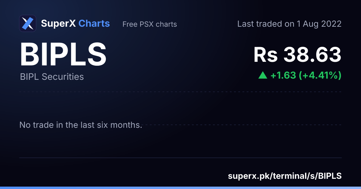BIPLS: six-month price line