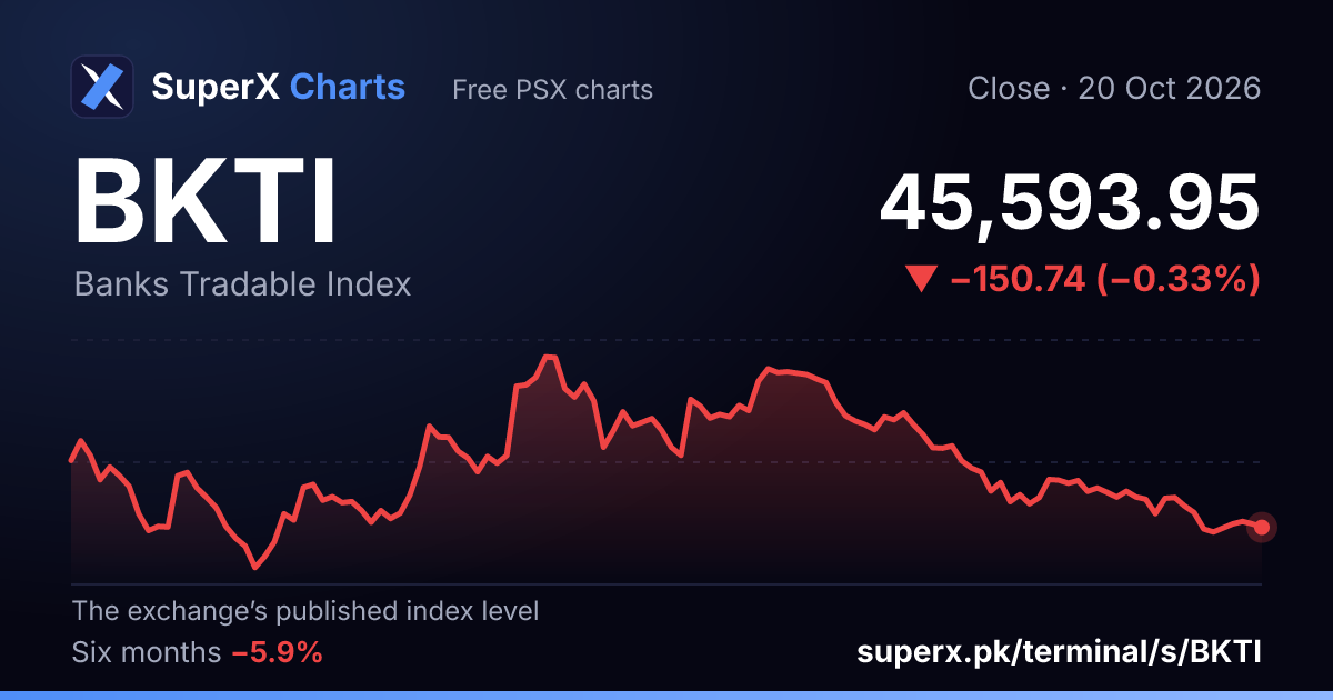 BKTI: six-month price line