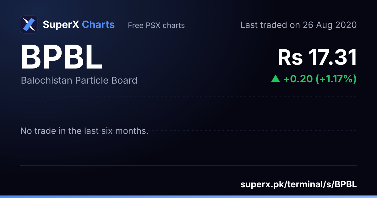 BPBL: six-month price line