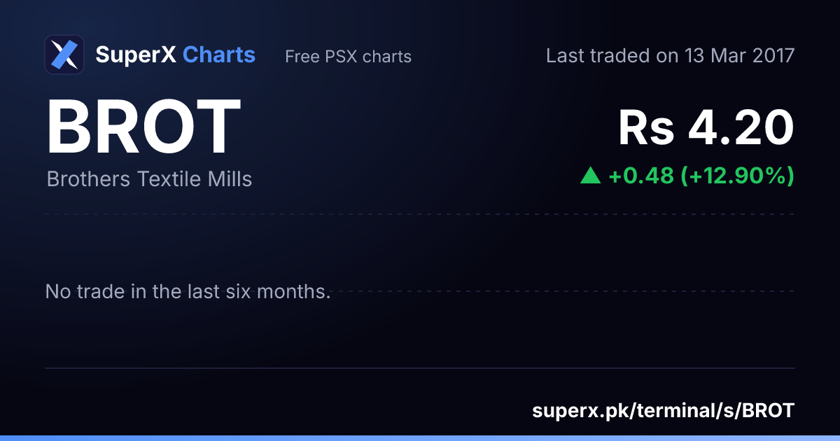 BROT: six-month price line