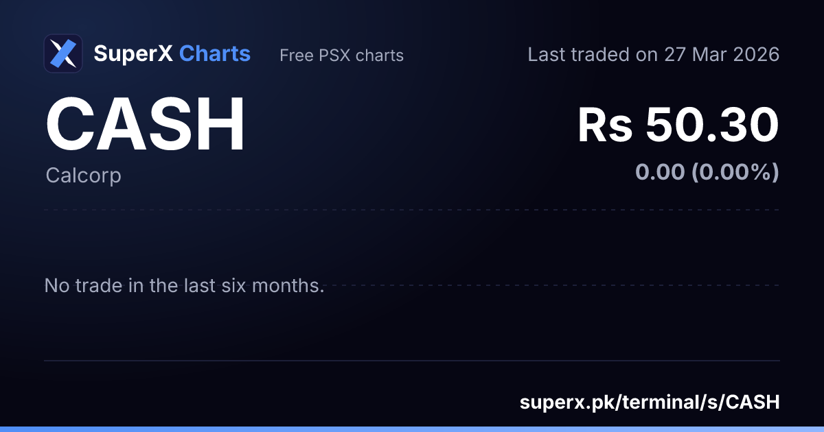CASH: six-month price line