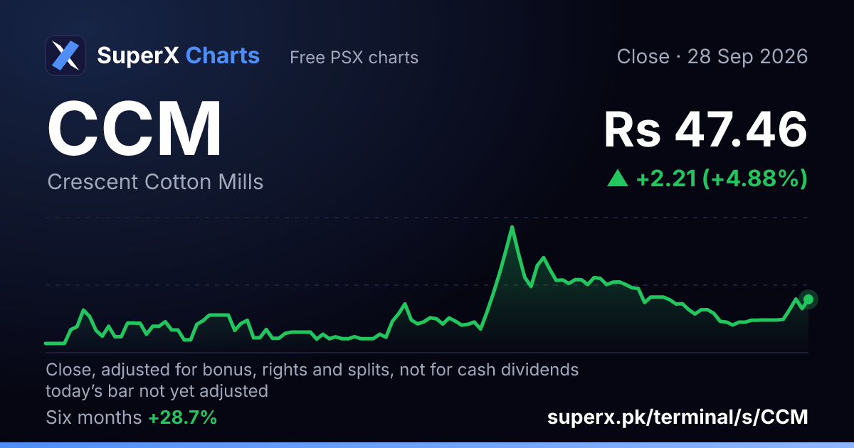CCM: six-month price line