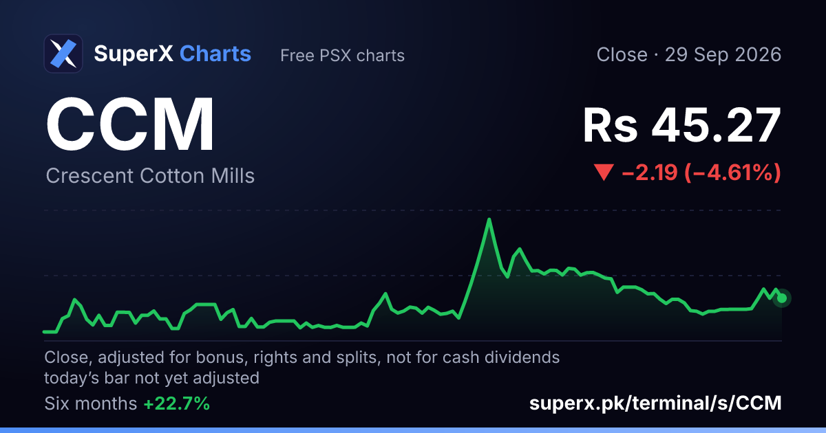 CCM: six-month price line