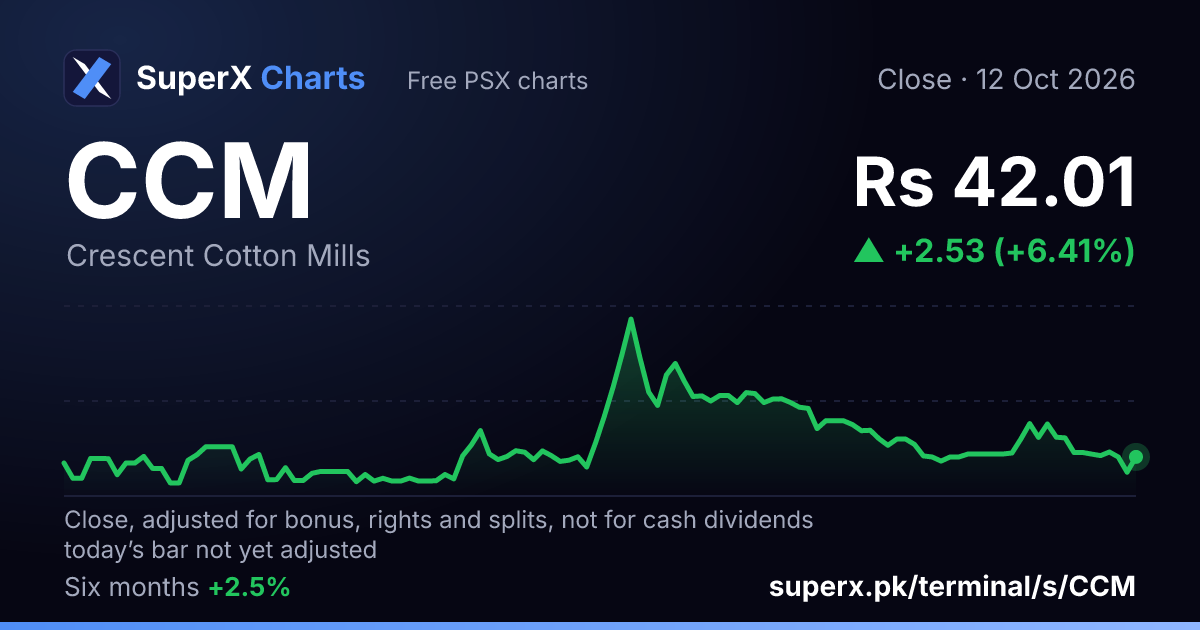 CCM: six-month price line