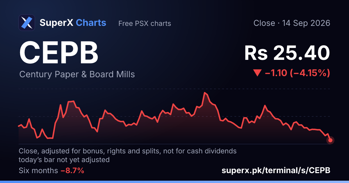 CEPB: six-month price line