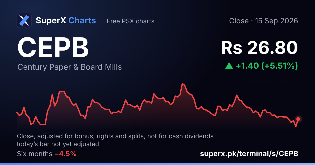 CEPB: six-month price line