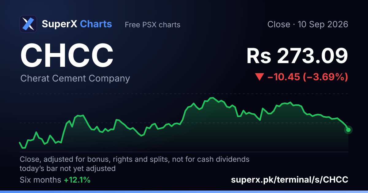 CHCC: six-month price line