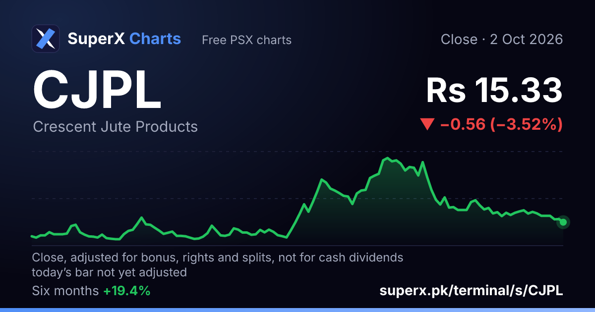 CJPL: six-month price line