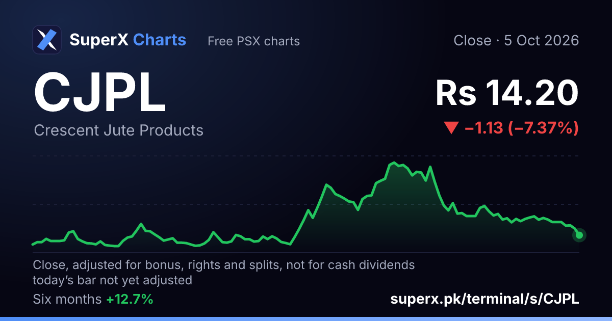 CJPL: six-month price line