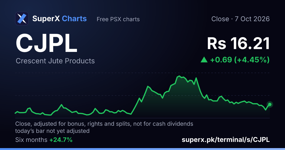 CJPL: six-month price line