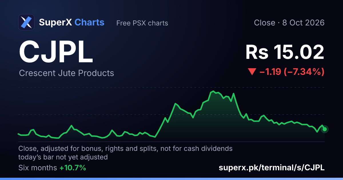 CJPL: six-month price line