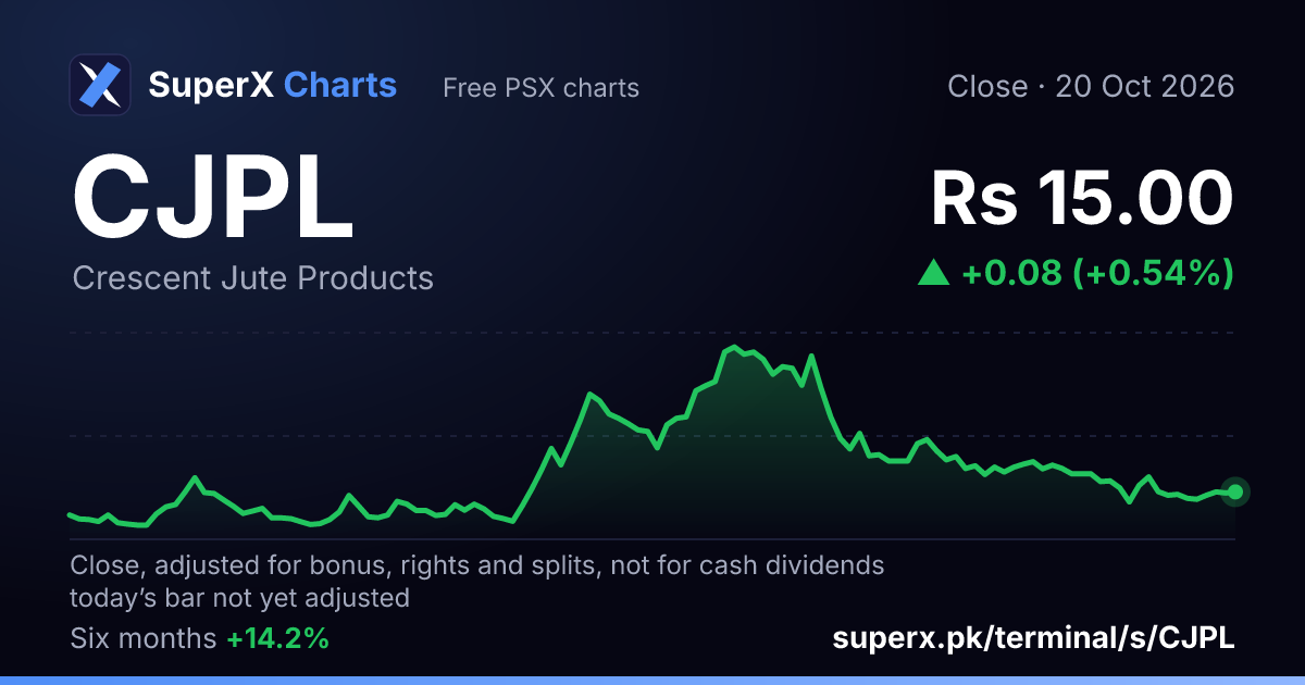 CJPL: six-month price line