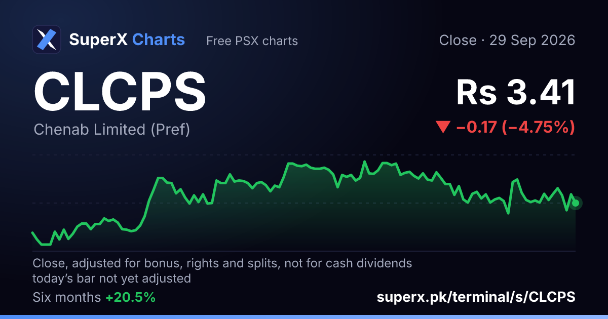 CLCPS: six-month price line